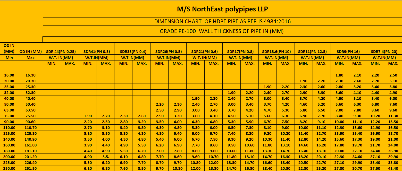 Best HDPE Pipe Manufacturers in Guwahati Northeast Polypipes
