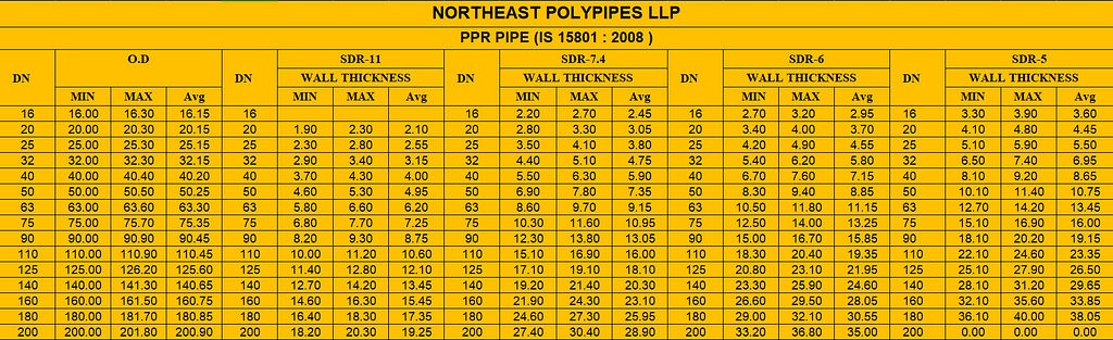 PPR Pipe Measurement Chart